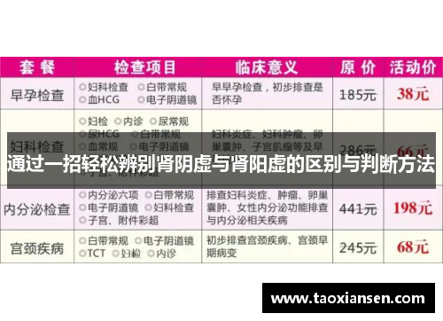 通过一招轻松辨别肾阴虚与肾阳虚的区别与判断方法