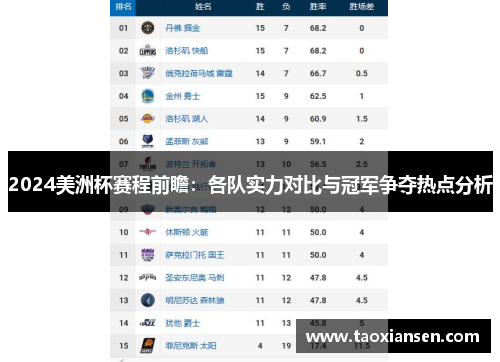 2024美洲杯赛程前瞻：各队实力对比与冠军争夺热点分析